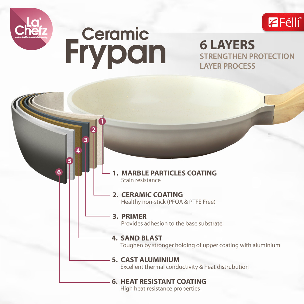 La' Chefz Ceramic Frypan 24cm - Larva Grey