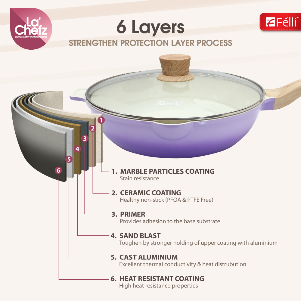 La' Chefz Ceramic Set Cookware (6 Pcs) - Indigo Purple (With Free Gift)