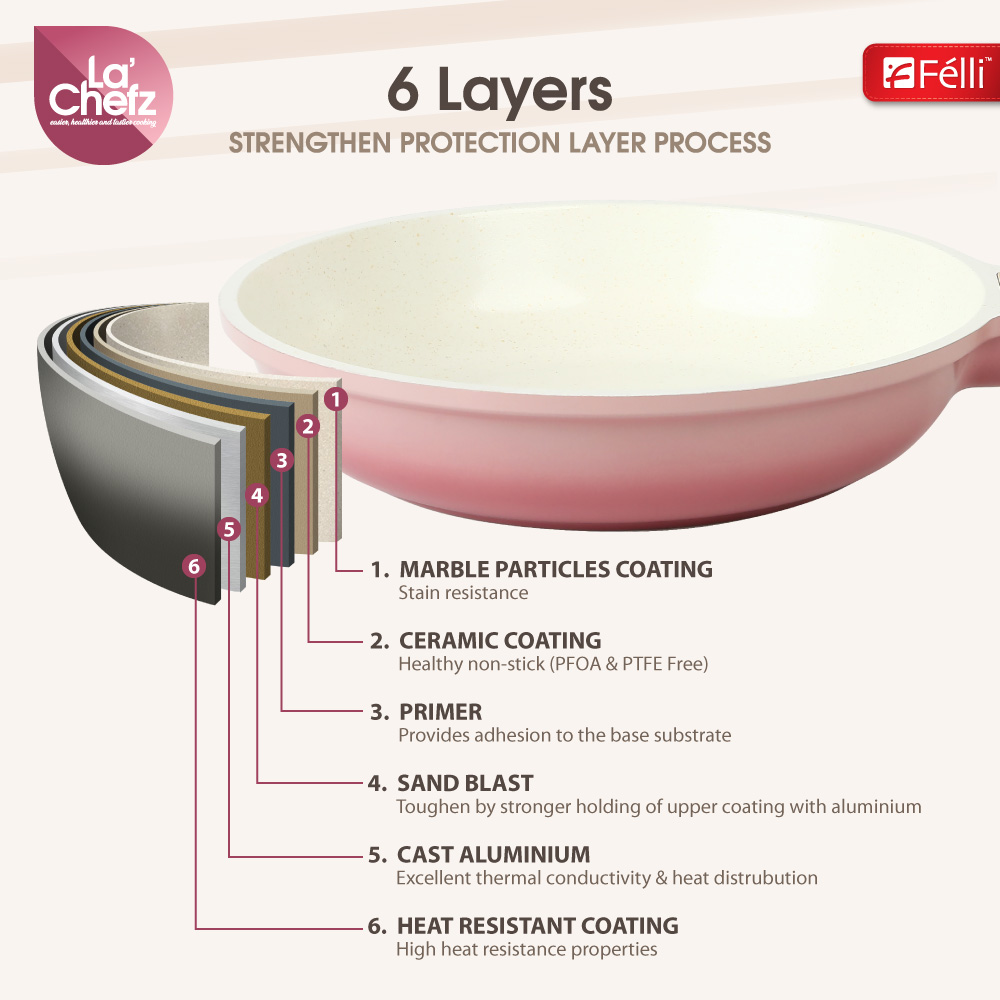La' Chefz Ceramic Set Cookware (5 Pcs) - Cherry Pink (With Free Gift)