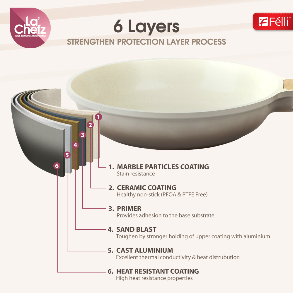 La' Chefz Ceramic Set Cookware (5 Pcs) - Larva Grey (With Free Gift)