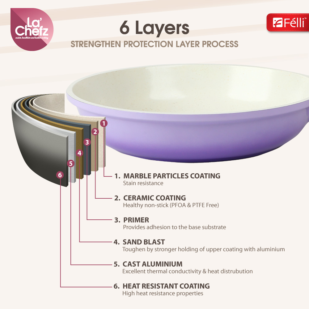 La' Chefz Ceramic Set Cookware (5 Pcs) - Indigo Purple (With Free Gift)