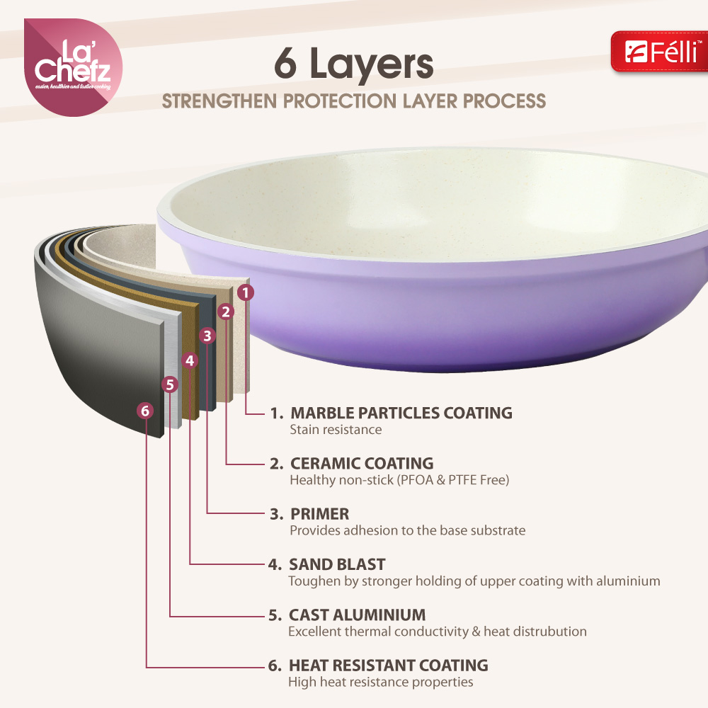 La' Chefz Ceramic Set Cookware (9 Pcs) - Indigo Purple (With Free Gift)