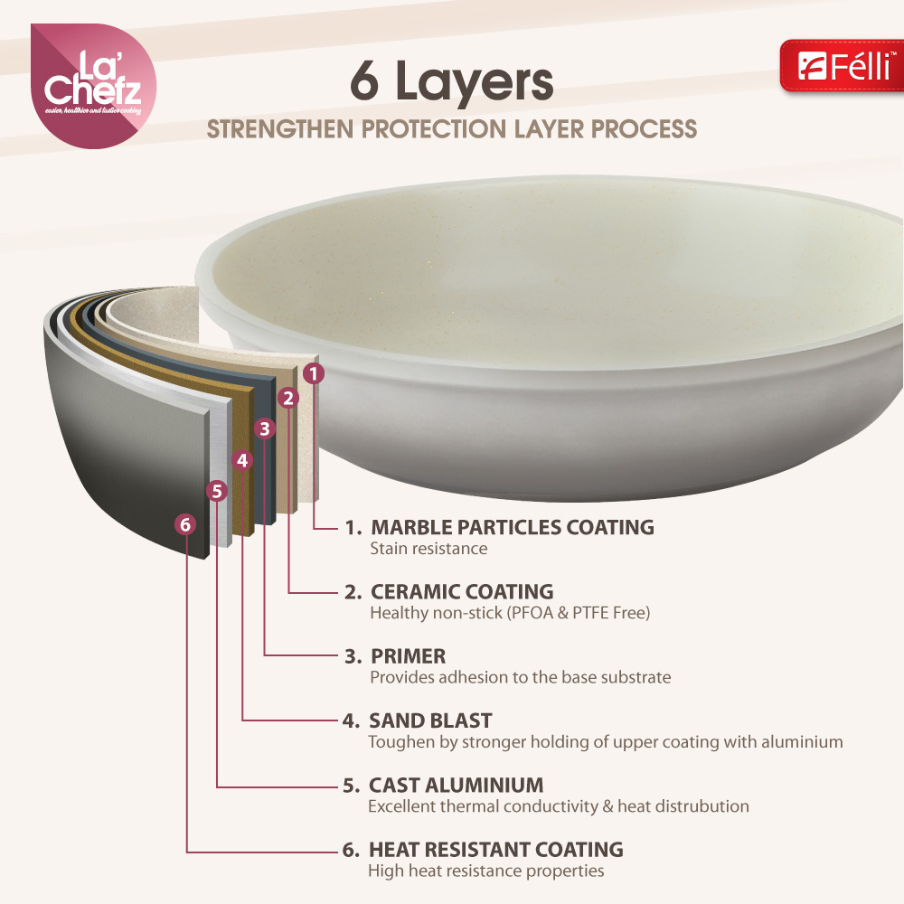 La' Chefz Ceramic Set Cookware (9 Pcs) - Larva Grey (With Free Gift)